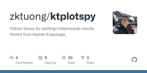 Image result for Python Ktplots
