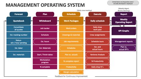Image result for Administration Management Operating System