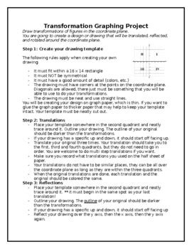 Image result for Picture Transformation Project Graph