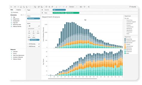 Toradh íomhá ar SAS Data Visualization Examples