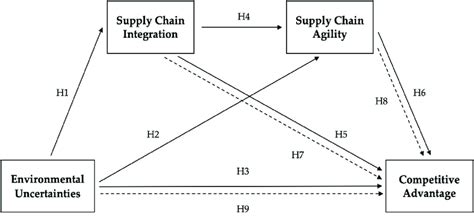 Sequential Mediational Model に対する画像結果