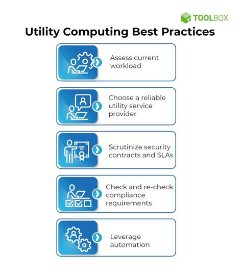 Examples of Utility Software に対する画像結果