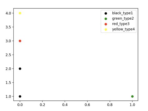 Image result for Python Plot Colors