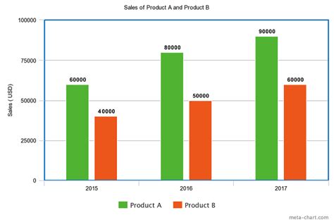 Afbeeldingsresultaten voor Different Types of Graphs