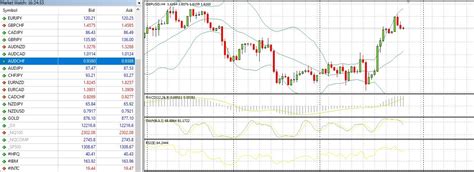 Image result for Fxtm Tutorials