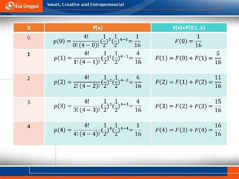 Image result for Variabel Acak