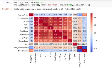 Image result for Heat Map Python