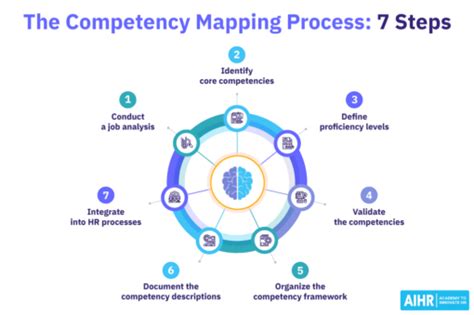 Image result for Data Analysis Competency Model