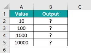 Image result for Square Root Formula in Excel
