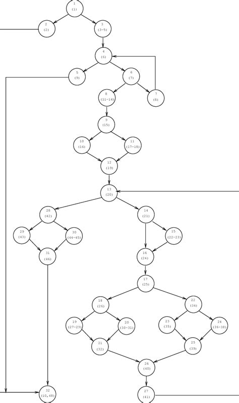 Image result for How to Draw Graph in Fortran