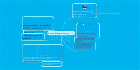 Input Devices Mind Map に対する画像結果
