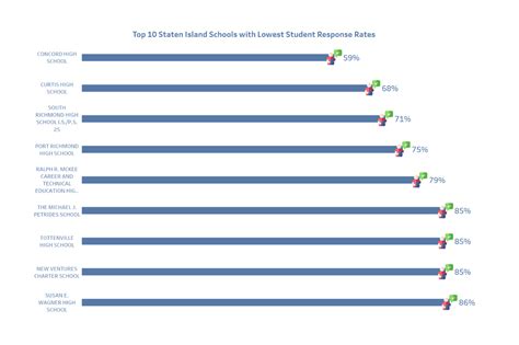 Image result for Progress Report Visual Bars