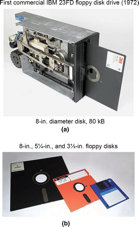 Afbeeldingsresultaten voor Storage Devices Floppy Disk