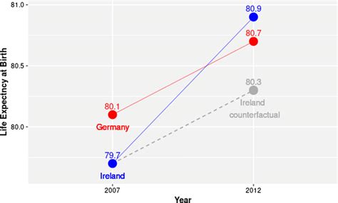 Image result for Difference in Difference Analysis Example