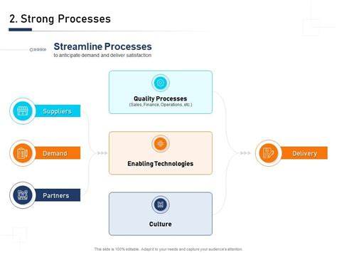 Afbeeldingsresultaten voor Process Inspiration PPT