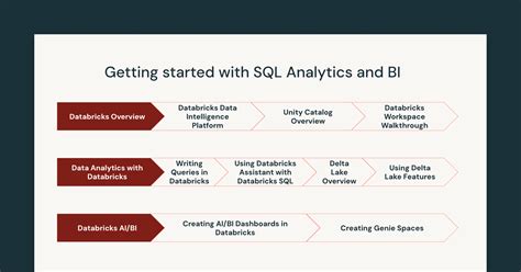 Afbeeldingsresultaten voor Databricks SQL Analytics Transparent