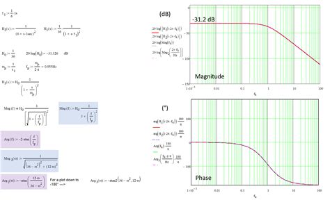 Afbeeldingsresultaten voor Magnitude of Two Pole Transfer Function
