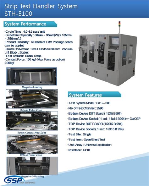 Module Test Handler に対する画像結果