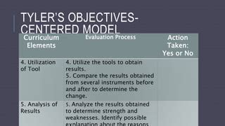 Image result for Tyler Objective Model