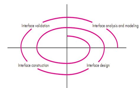 Toradh íomhá ar User Interface Design Activities Images