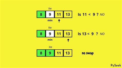 Image result for Program to Impelement Selection Sort
