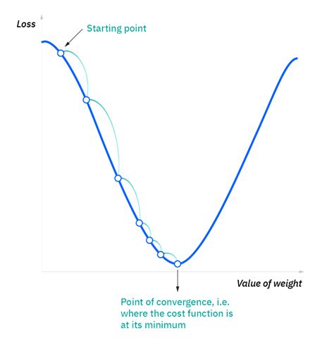 Image result for Linear Regression Gradient