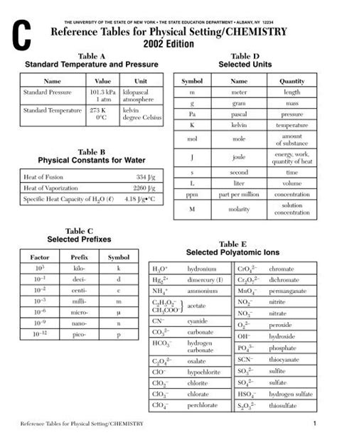 Image result for Reference Table Database