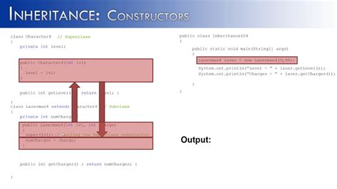 Image result for Inheritance and Constructors .Net
