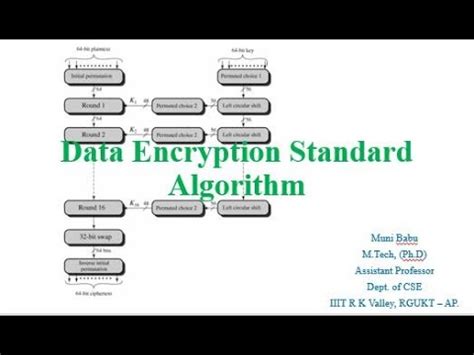 Toradh íomhá ar Data Encryption Standard Algorithm Chart