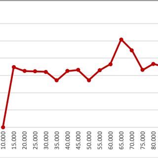 Priority Queue Complexity に対する画像結果