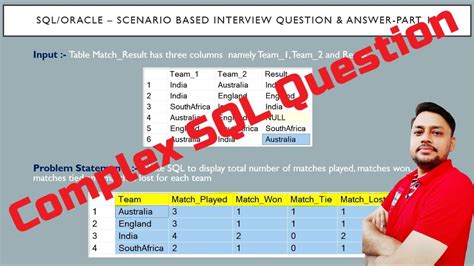 Image result for SQL Scenario Interview Questions