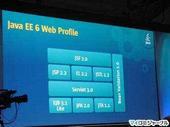 Image result for Java EE 6 Web Profile