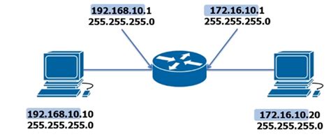 Image result for What Is a Router Interface