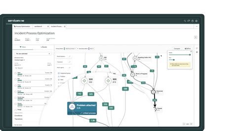 Image result for ServiceNow Process Map