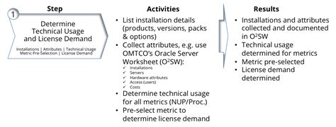 Oracle Server Worksheet ਲਈ ਪ੍ਰਤੀਬਿੰਬ ਨਤੀਜਾ