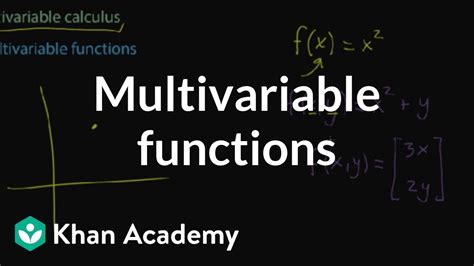 Image result for Multivariable Functions