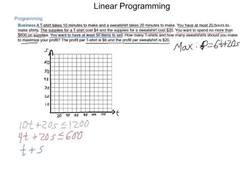 Toradh íomhá ar Linear Programming Worksheep 1