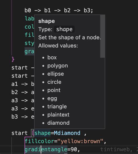 Visual Studio Code Graphviz に対する画像結果