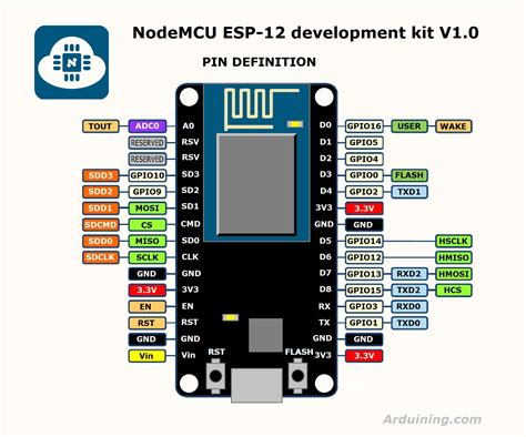 Toradh íomhá ar Programming Esp8266 with Arduino IDE
