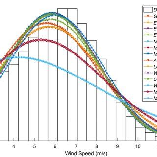 Image result for Probability Density Function of Distirbutinos
