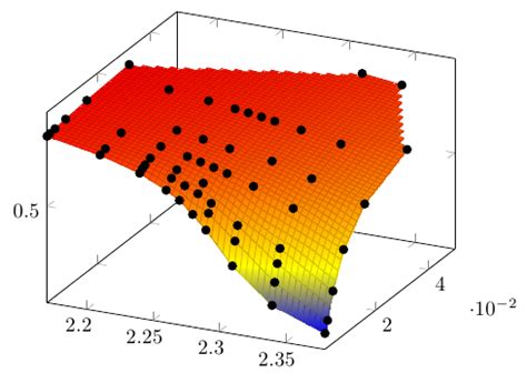 Image result for Add Lehend 3D Scatter Plot MATLAB