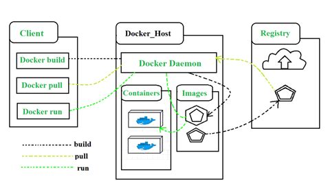 Creating and Executing Container Using Docker Was Completed Successful に対する画像結果