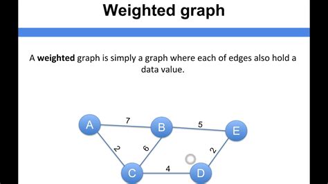 Afbeeldingsresultaten voor How to Create a Graph Data Structure