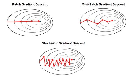 Image result for Conjugate Gradient Method in Deep Learning