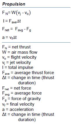 Image result for Aerospace Engineering Calculations