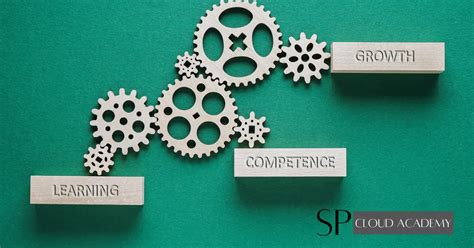 Competency Based Learning and Assessment Training に対する画像結果