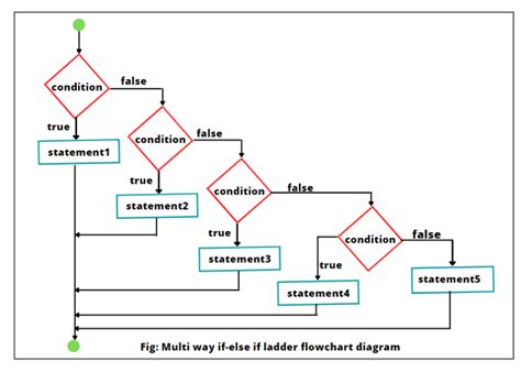 Image result for Nested for Loop JavaScript
