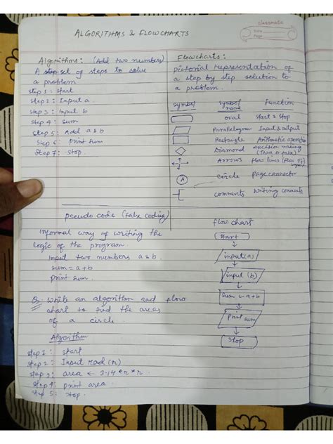 Image result for C Programming Notes