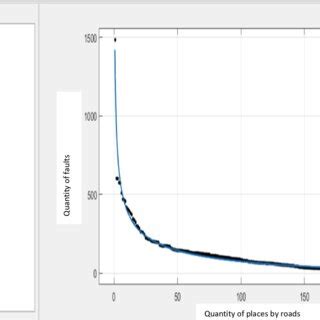 Image result for How to Take Power in MATLAB