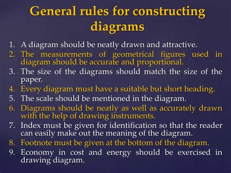Diagrammatic and Graphical Representation に対する画像結果